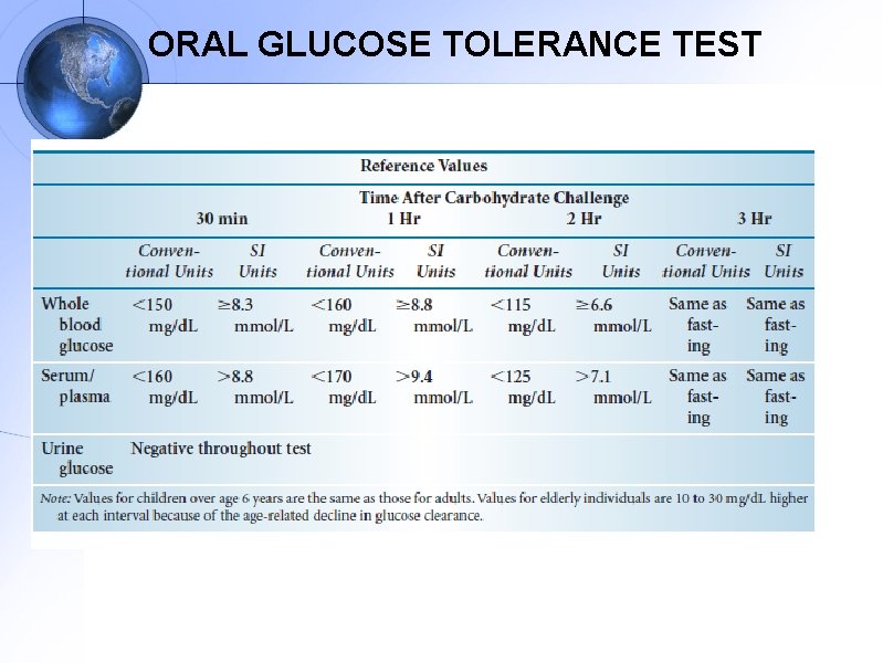 ORAL GLUCOSE TOLERANCE TEST 