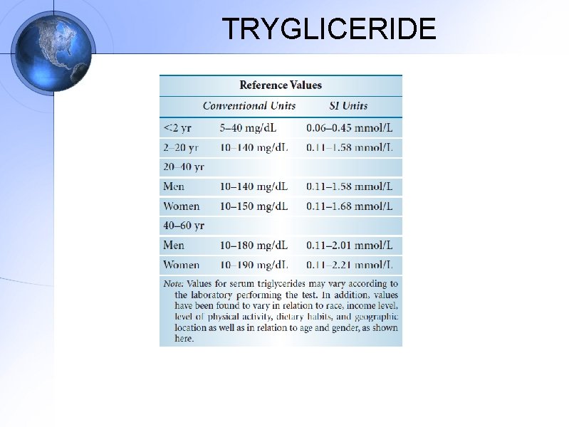 TRYGLICERIDE 