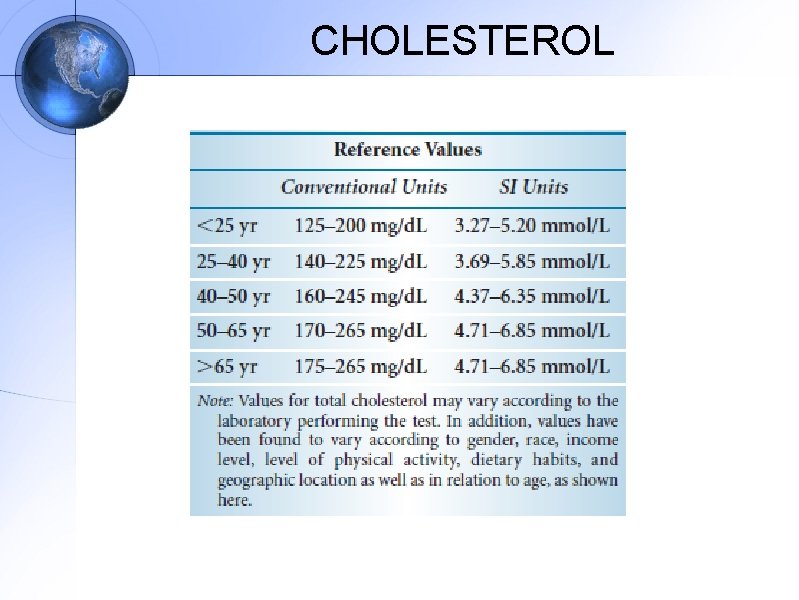 CHOLESTEROL 