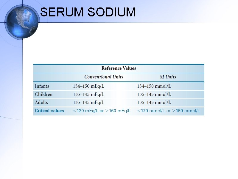 SERUM SODIUM 