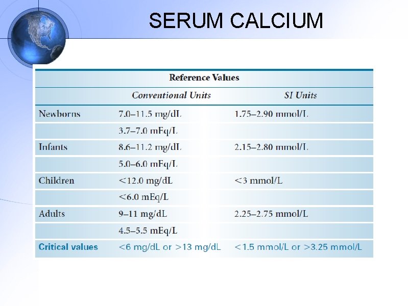 SERUM CALCIUM 