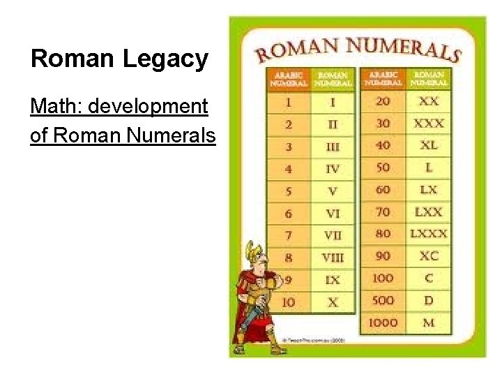 Roman Legacy Math: development of Roman Numerals 