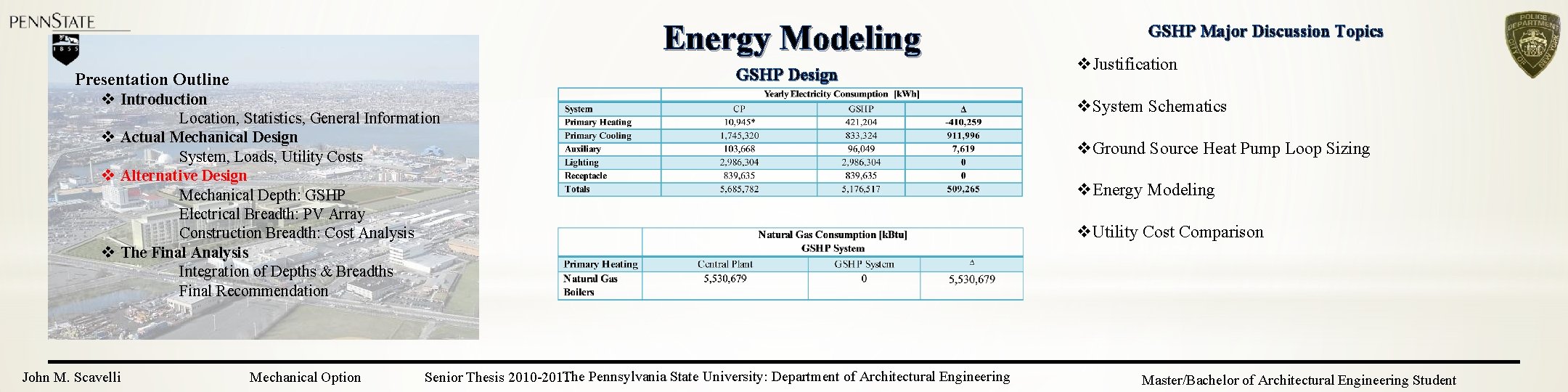 Energy Modeling GSHP Design Presentation Outline v Introduction Location, Statistics, General Information v Actual