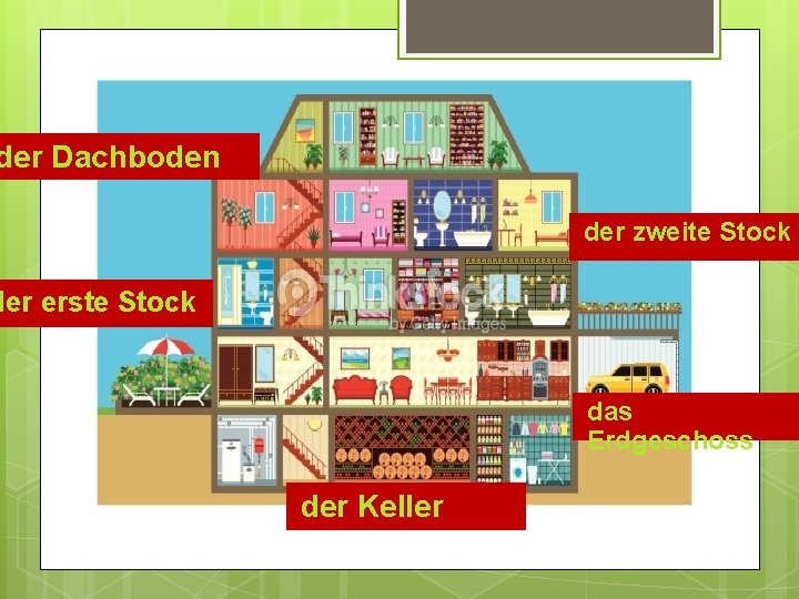 der Dachboden der zweite Stock der erste Stock das Erdgeschoss der Keller 