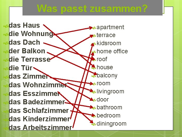 Was passt zusammen? das Haus die Wohnung das Dach der Balkon die Terrasse die