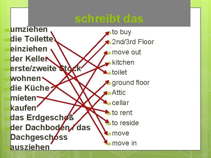  umziehen die schreibt das Toilette einziehen der Keller erste/zweite Stock wohnen die Küche