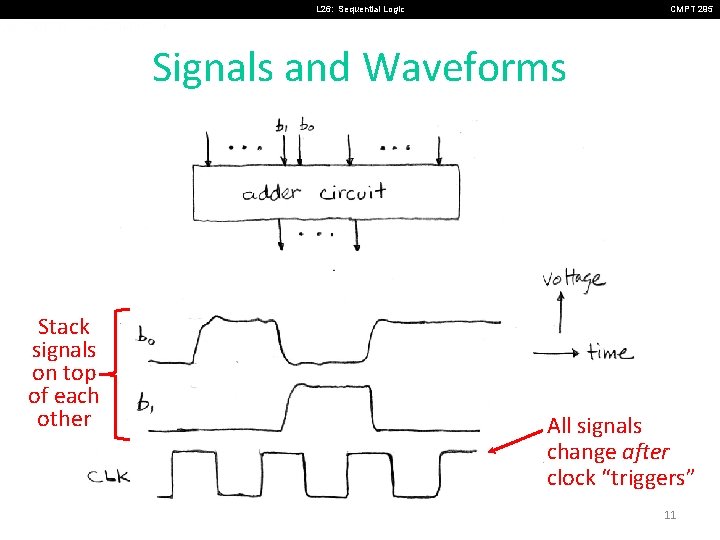 L 26: Sequential Logic CMPT 295 Signals and Waveforms Stack signals on top of