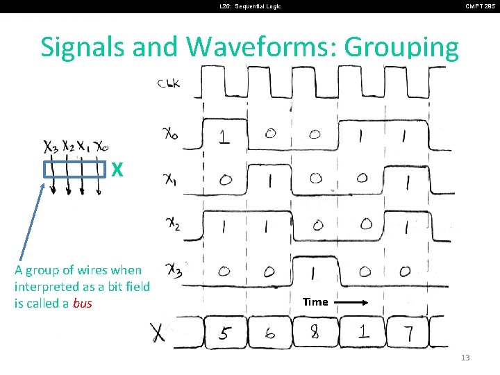 L 26: Sequential Logic CMPT 295 Signals and Waveforms: Grouping X A group of