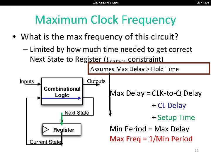 L 26: Sequential Logic CMPT 295 Maximum Clock Frequency • Assumes Max Delay >