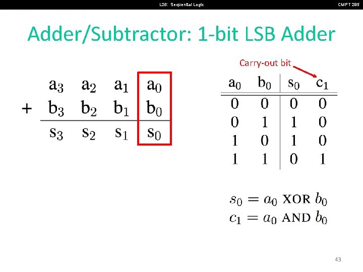 L 26: Sequential Logic CMPT 295 Adder/Subtractor: 1 -bit LSB Adder Carry-out bit 43