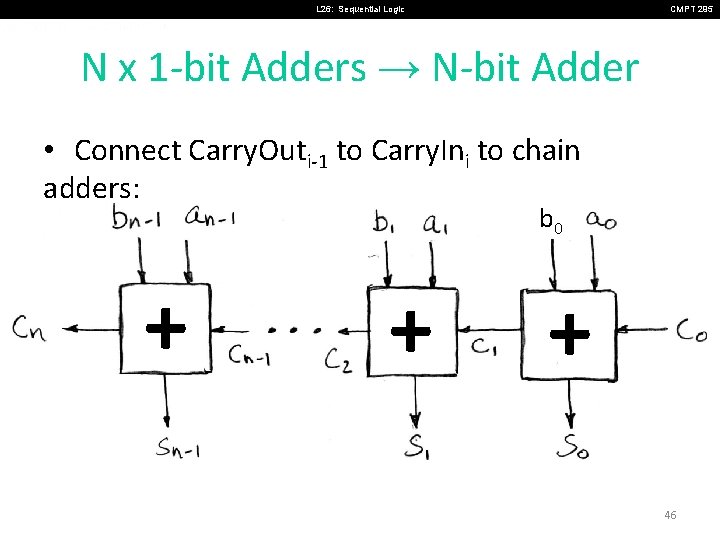L 26: Sequential Logic CMPT 295 N x 1 -bit Adders → N-bit Adder