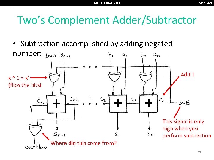 L 26: Sequential Logic CMPT 295 Two’s Complement Adder/Subtractor • Subtraction accomplished by adding