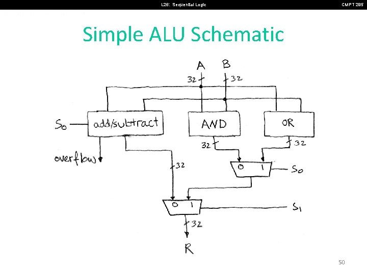 L 26: Sequential Logic CMPT 295 Simple ALU Schematic 50 