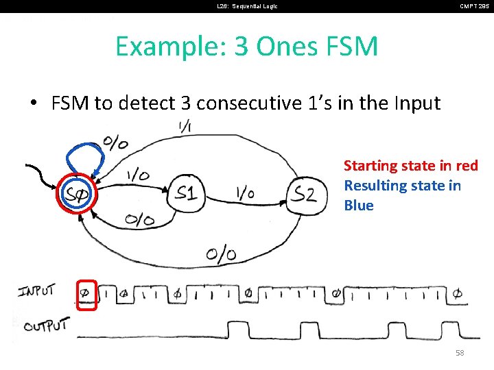 L 26: Sequential Logic CMPT 295 Example: 3 Ones FSM • FSM to detect