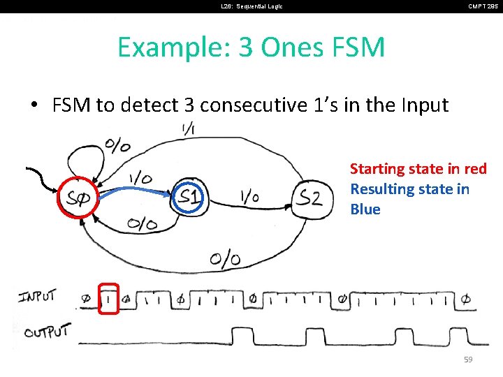 L 26: Sequential Logic CMPT 295 Example: 3 Ones FSM • FSM to detect