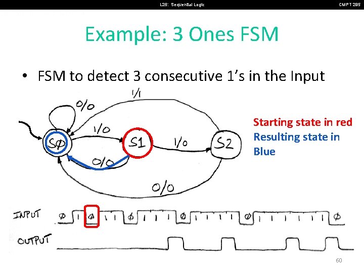 L 26: Sequential Logic CMPT 295 Example: 3 Ones FSM • FSM to detect