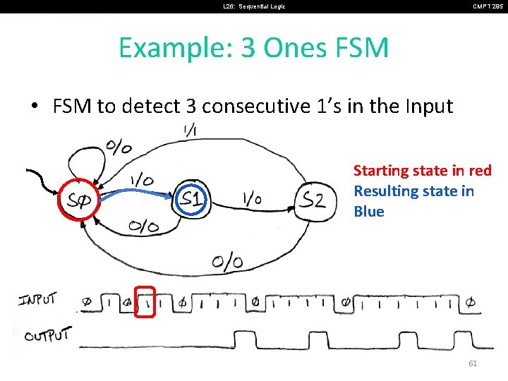 L 26: Sequential Logic CMPT 295 Example: 3 Ones FSM • FSM to detect