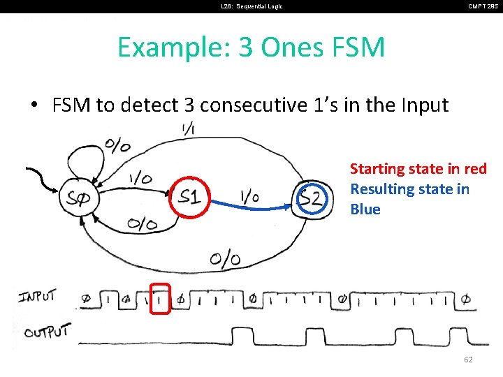 L 26: Sequential Logic CMPT 295 Example: 3 Ones FSM • FSM to detect