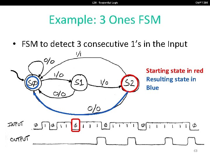 L 26: Sequential Logic CMPT 295 Example: 3 Ones FSM • FSM to detect