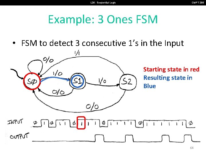 L 26: Sequential Logic CMPT 295 Example: 3 Ones FSM • FSM to detect