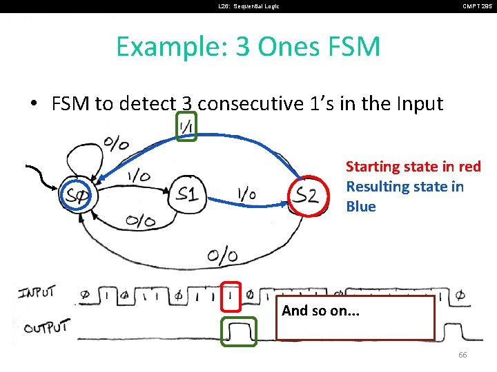 L 26: Sequential Logic CMPT 295 Example: 3 Ones FSM • FSM to detect