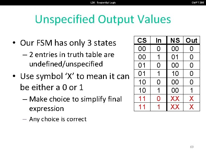 L 26: Sequential Logic CMPT 295 Unspecified Output Values • Our FSM has only