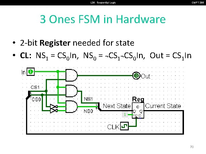 L 26: Sequential Logic CMPT 295 3 Ones FSM in Hardware • 2 -bit