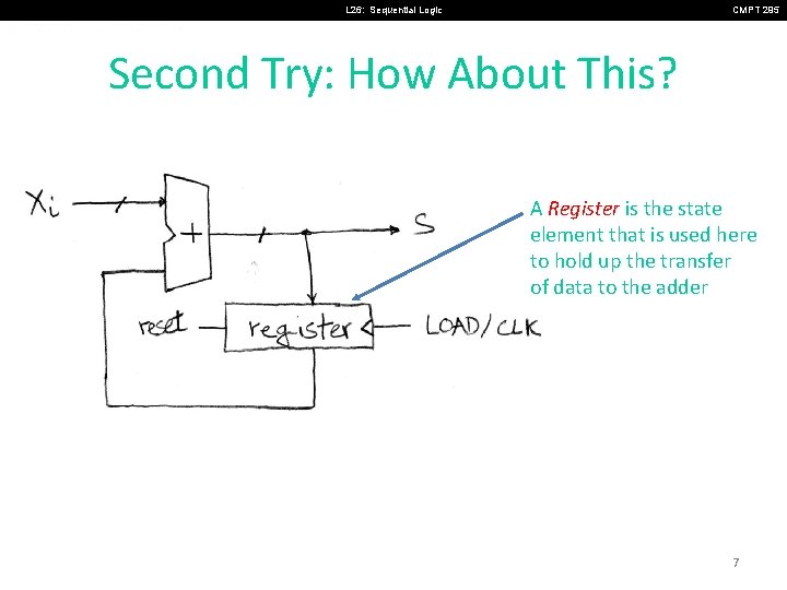 L 26: Sequential Logic CMPT 295 Second Try: How About This? A Register is