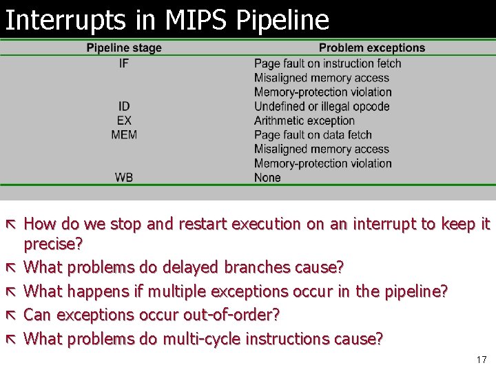 Interrupts in MIPS Pipeline ã How do we stop and restart execution on an