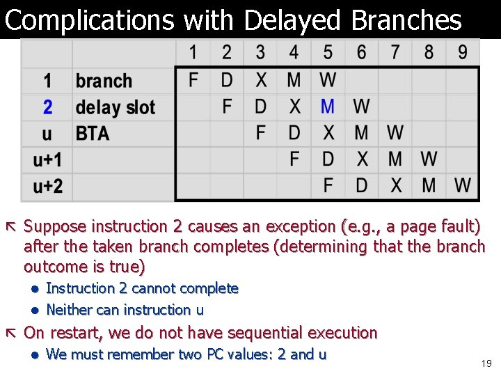 Complications with Delayed Branches ã Suppose instruction 2 causes an exception (e. g. ,