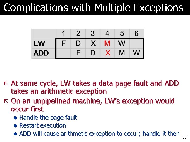 Complications with Multiple Exceptions ã At same cycle, LW takes a data page fault