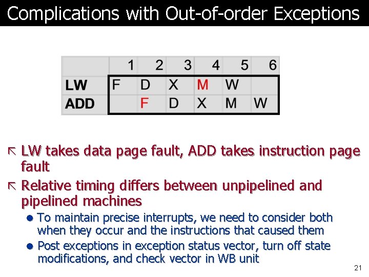 Complications with Out-of-order Exceptions ã LW takes data page fault, ADD takes instruction page