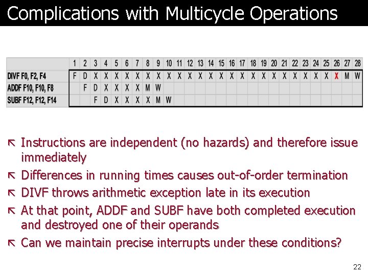 Complications with Multicycle Operations ã Instructions are independent (no hazards) and therefore issue ã