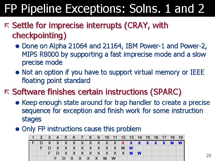 FP Pipeline Exceptions: Solns. 1 and 2 ã Settle for imprecise interrupts (CRAY, with