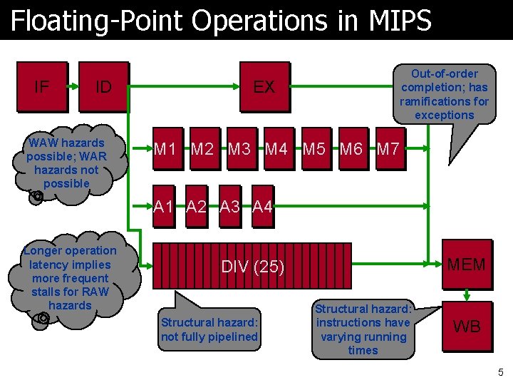 Floating-Point Operations in MIPS IF ID WAW hazards possible; WAR hazards not possible Out-of-order