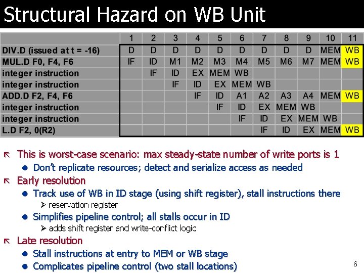 Structural Hazard on WB Unit ã This is worst-case scenario: max steady-state number of