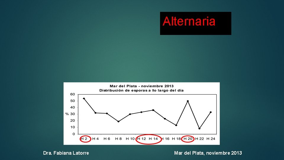 Alternaria Dra. Fabiana Latorre Mar del Plata, noviembre 2013 