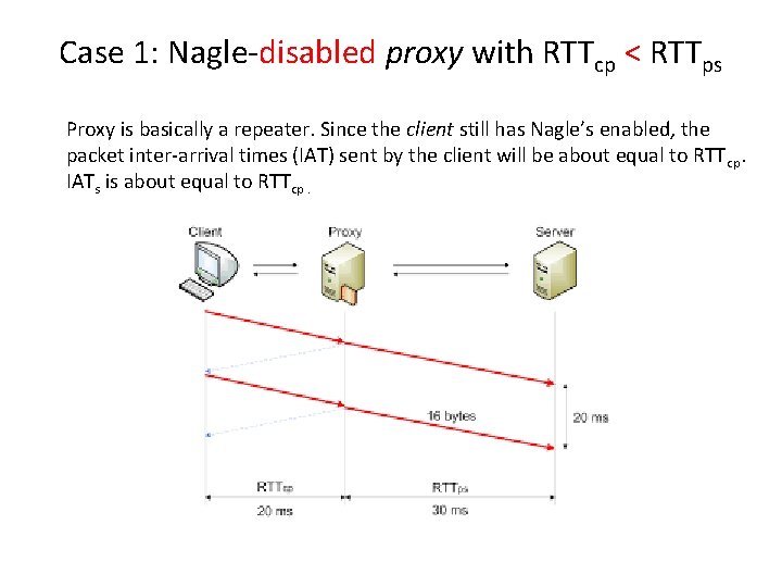 Case 1: Nagle-disabled proxy with RTTcp < RTTps Proxy is basically a repeater. Since Case 1: Nagle-disabled proxy with RTTcp < RTTps Proxy is basically a repeater. Since