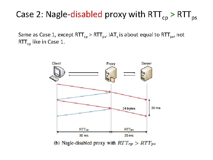 Case 2: Nagle-disabled proxy with RTTcp > RTTps Same as Case 1, except RTTcp Case 2: Nagle-disabled proxy with RTTcp > RTTps Same as Case 1, except RTTcp