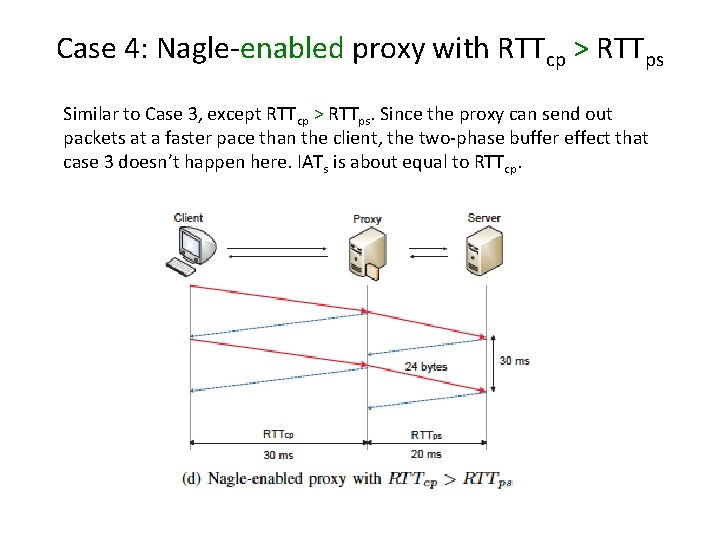 Case 4: Nagle-enabled proxy with RTTcp > RTTps Similar to Case 3, except RTTcp Case 4: Nagle-enabled proxy with RTTcp > RTTps Similar to Case 3, except RTTcp