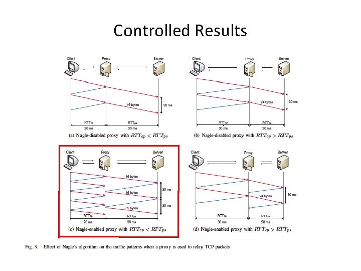 Controlled Results Controlled Results