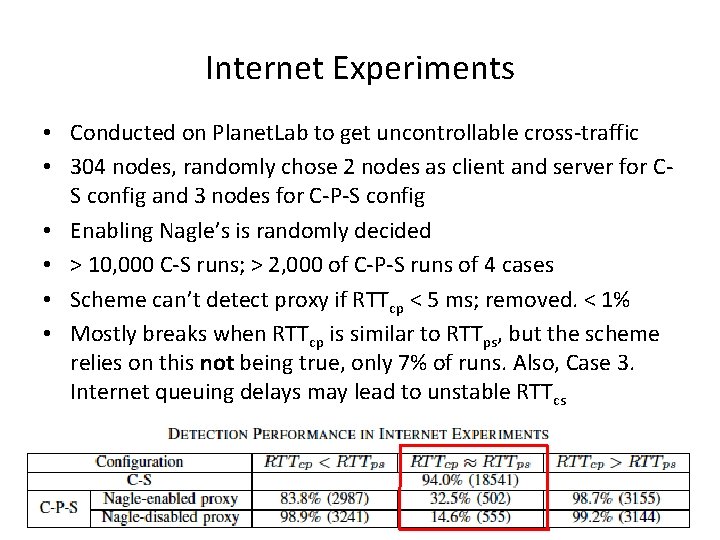 Internet Experiments • Conducted on Planet. Lab to get uncontrollable cross-traffic • 304 nodes, Internet Experiments • Conducted on Planet. Lab to get uncontrollable cross-traffic • 304 nodes,