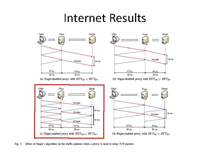 Internet Results Internet Results