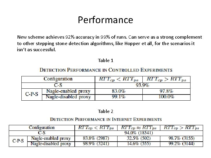 Performance New scheme achieves 92% accuracy in 99% of runs. Can serve as a Performance New scheme achieves 92% accuracy in 99% of runs. Can serve as a