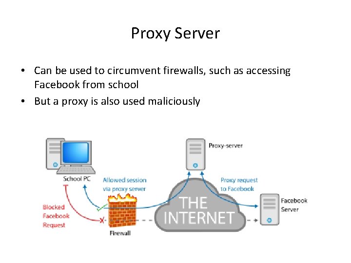 Proxy Server • Can be used to circumvent firewalls, such as accessing Facebook from Proxy Server • Can be used to circumvent firewalls, such as accessing Facebook from