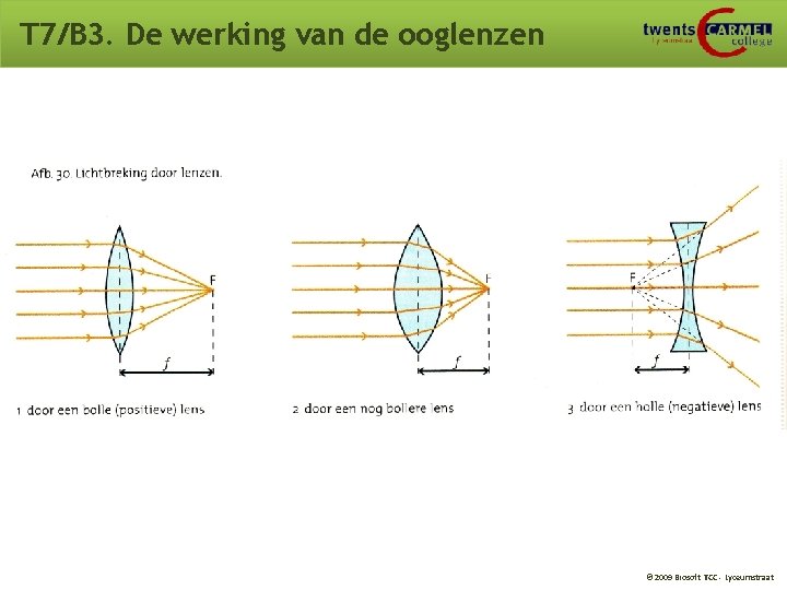 T 7/B 3. De werking van de ooglenzen © 2009 Biosoft TCC - Lyceumstraat T 7/B 3. De werking van de ooglenzen © 2009 Biosoft TCC - Lyceumstraat