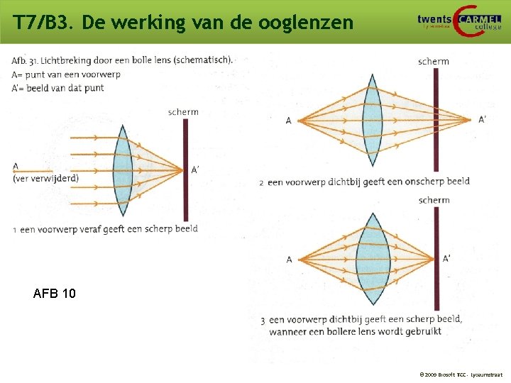 T 7/B 3. De werking van de ooglenzen AFB 10 © 2009 Biosoft TCC T 7/B 3. De werking van de ooglenzen AFB 10 © 2009 Biosoft TCC