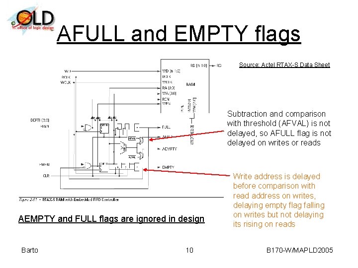 AFULL and EMPTY flags Source: Actel RTAX-S Data Sheet Subtraction and comparison with threshold