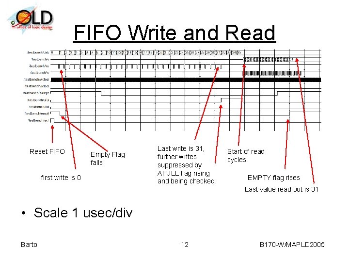 FIFO Write and Read Reset FIFO Empty Flag falls first write is 0 Last