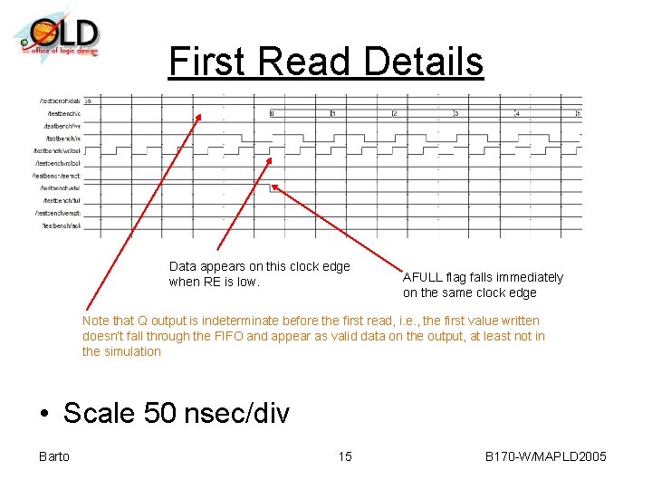 First Read Details Data appears on this clock edge when RE is low. AFULL